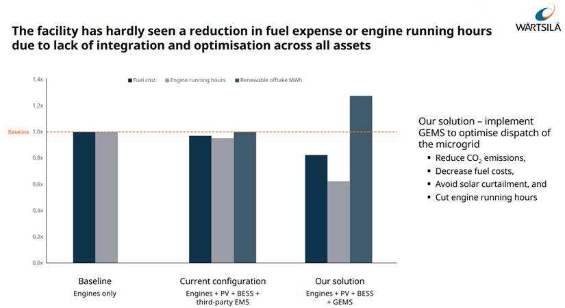 Wärtsilä decarbonization services offering