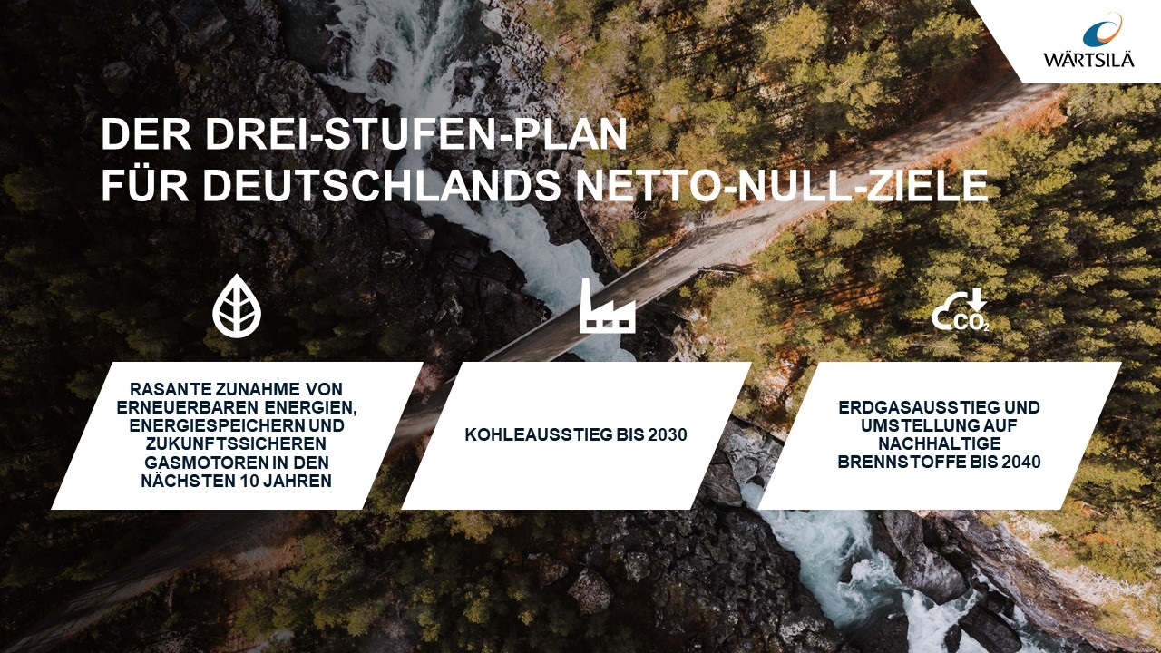 Der Drei-Stufen-Plan Fur Deutschlands Netto-Null-Ziele