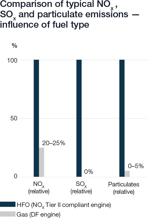 Wartsila_Sustainability_graphs_2019_web_v63