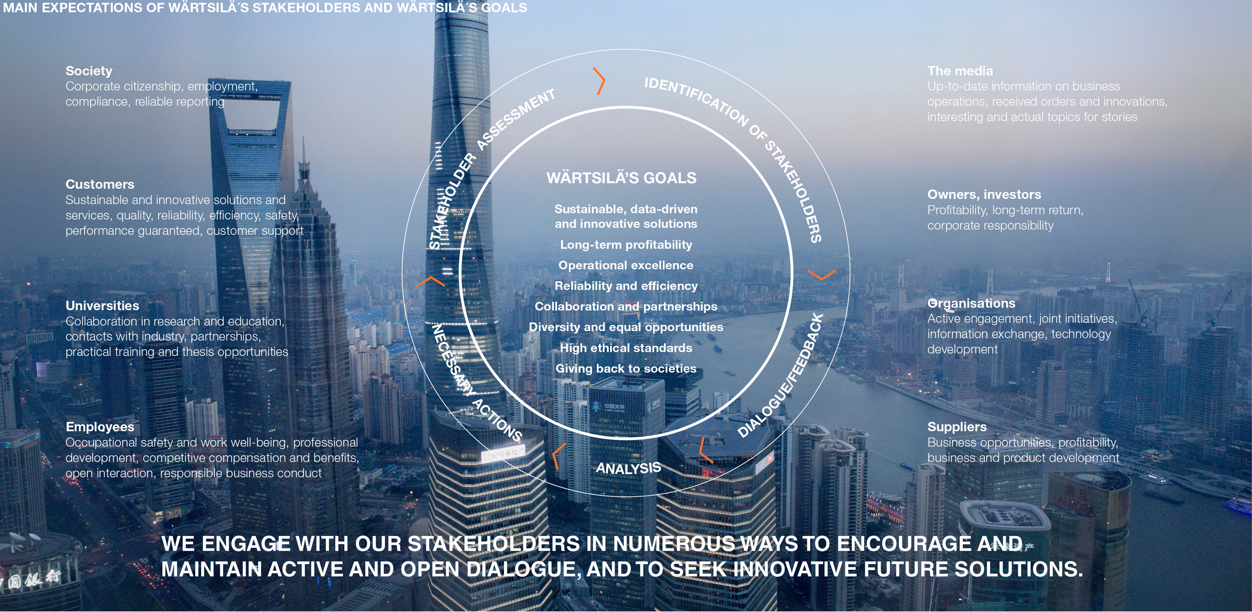 Wärtsilä_charts_2020_sustainability_2