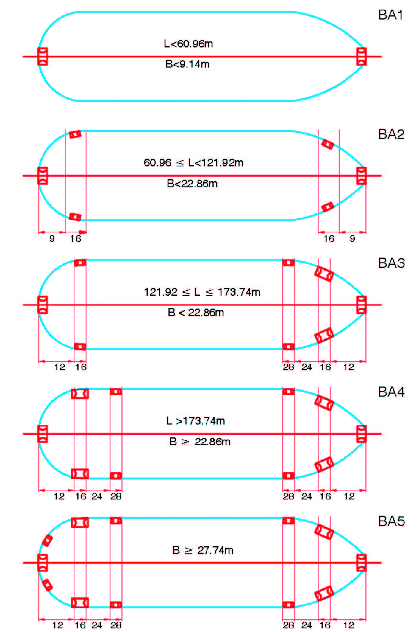 Arrangement of chocks and bitts for transit of Panama Canal