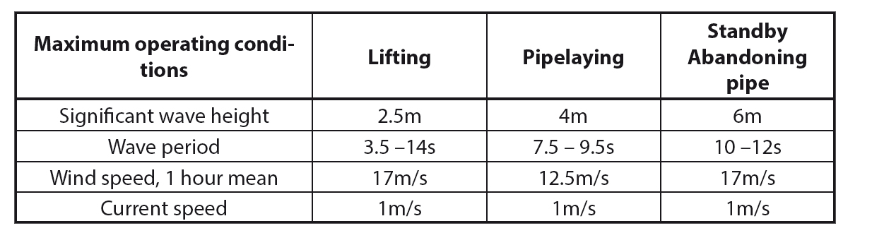 Crane vessel OLEG STRASHNOV