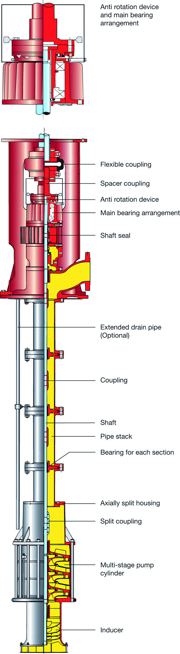Deepwell cargo pumps