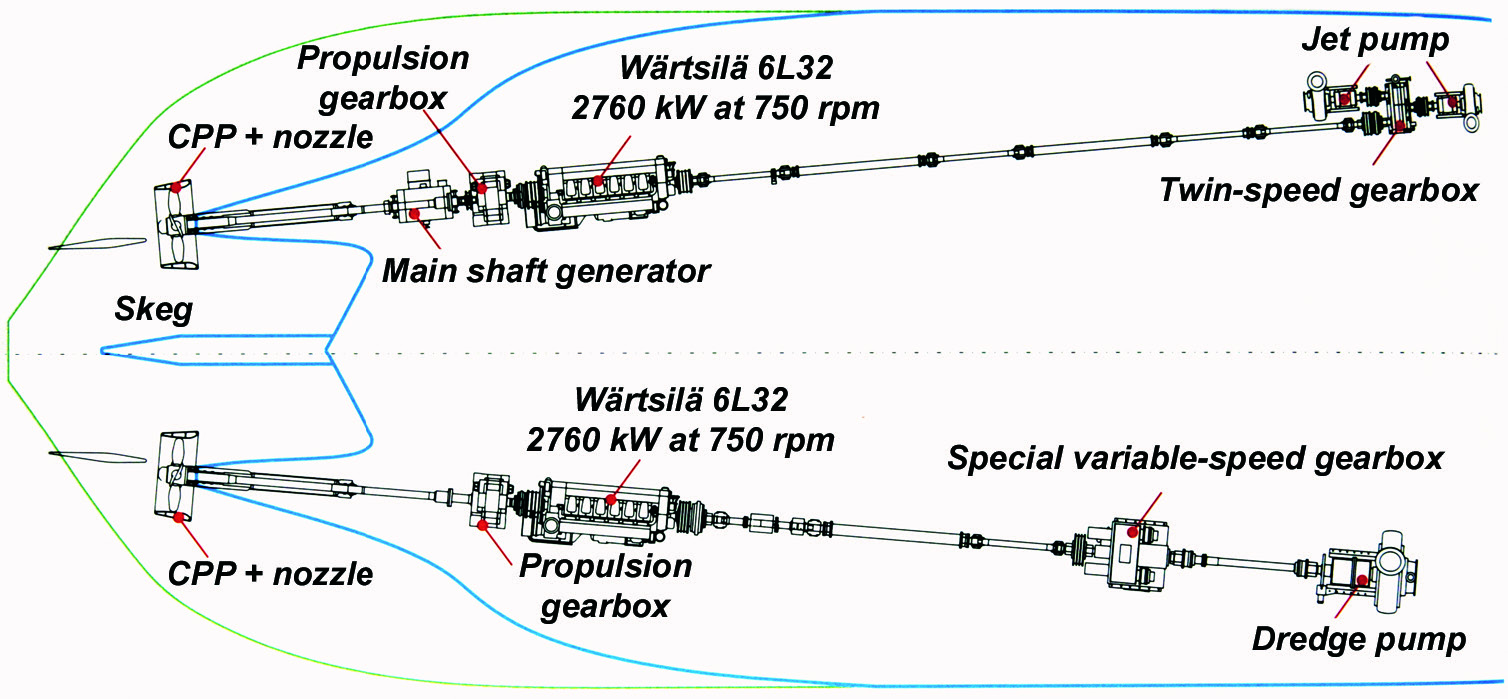 DREDGING AND DREDGERS