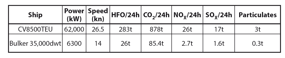 EXHAUST GAS EMISSIONS FROM SHIPS