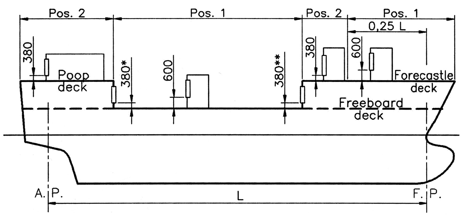 International Convention on Load Lines 1966 (ICLL 1966) 