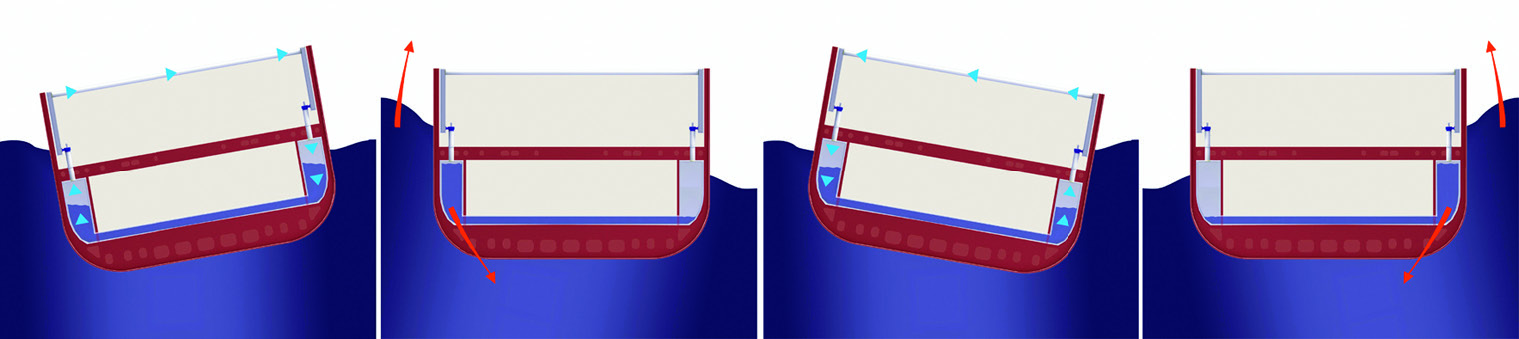 Intering™ Anti-heeling Systems 