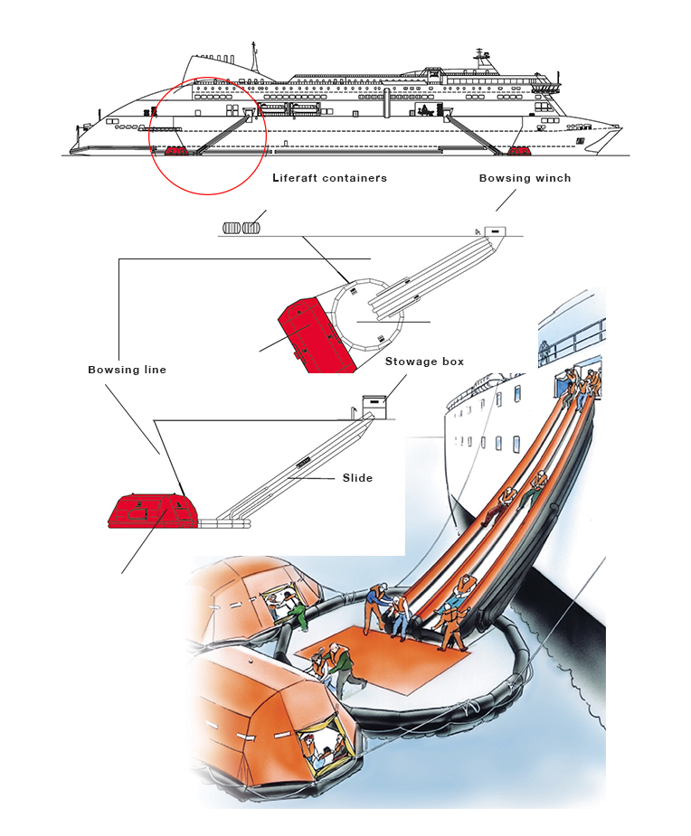 Marine evacuation systems (MES)