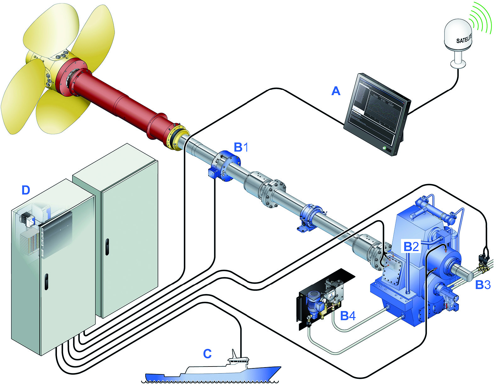 Propulsion Condition Monitoring Service