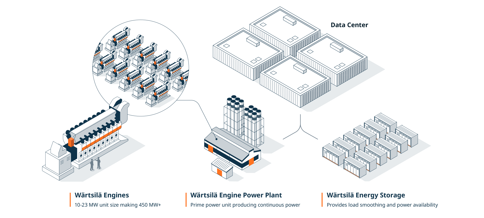Map of Wärtsilä Energy locations
