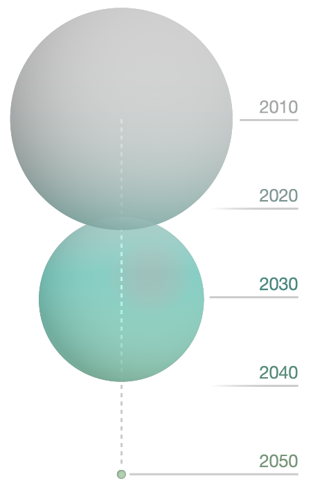 Decline of emissions