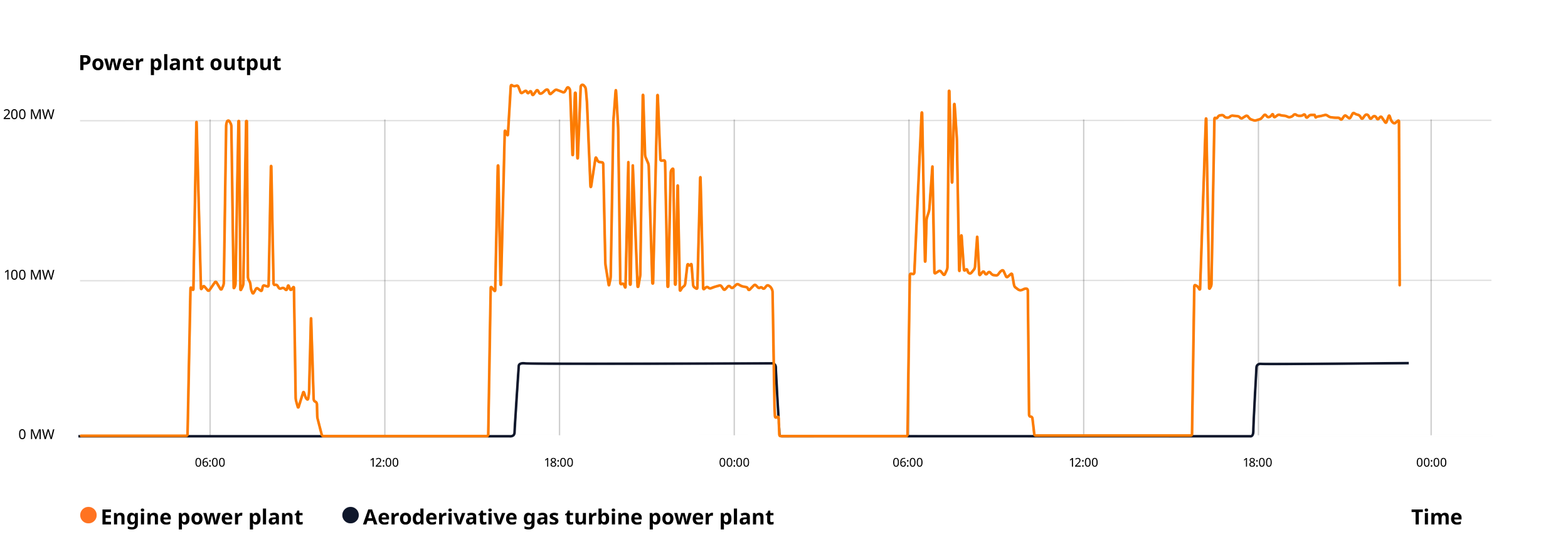 Wärtsilä_Engine_Aero_Graph 2500x875