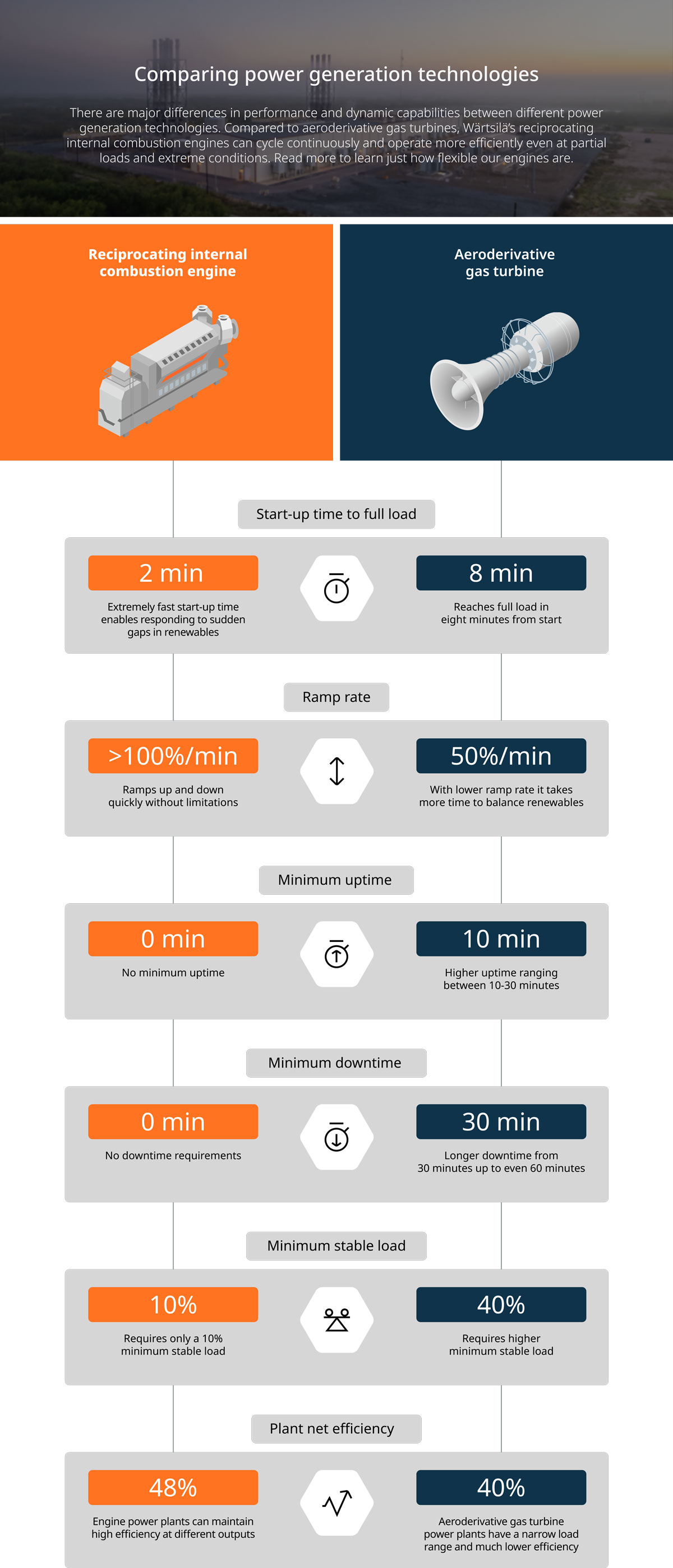 Wärtsilä_Engines_vs_Aeros_Infograph