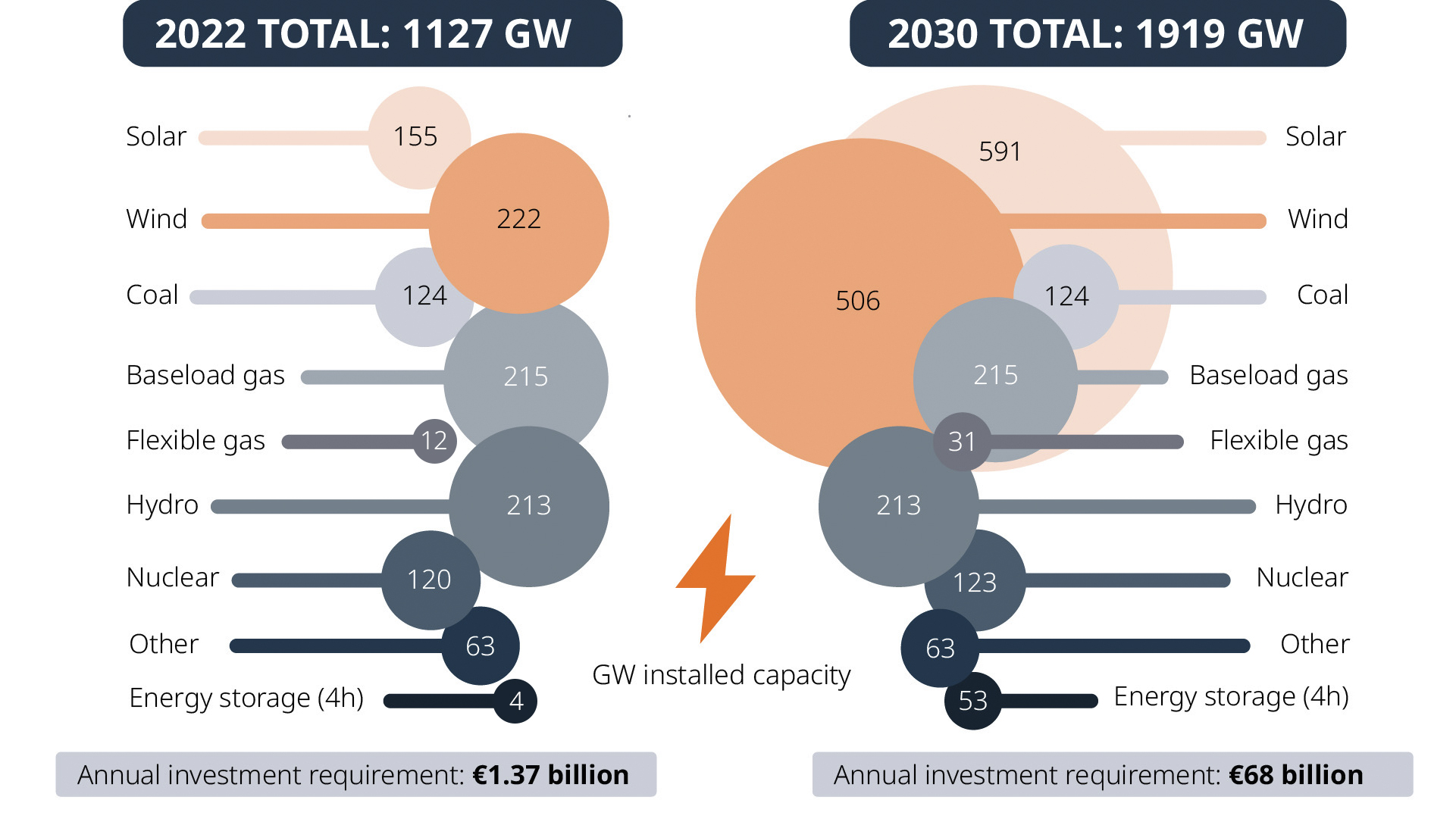 capacity graph FINAL-1