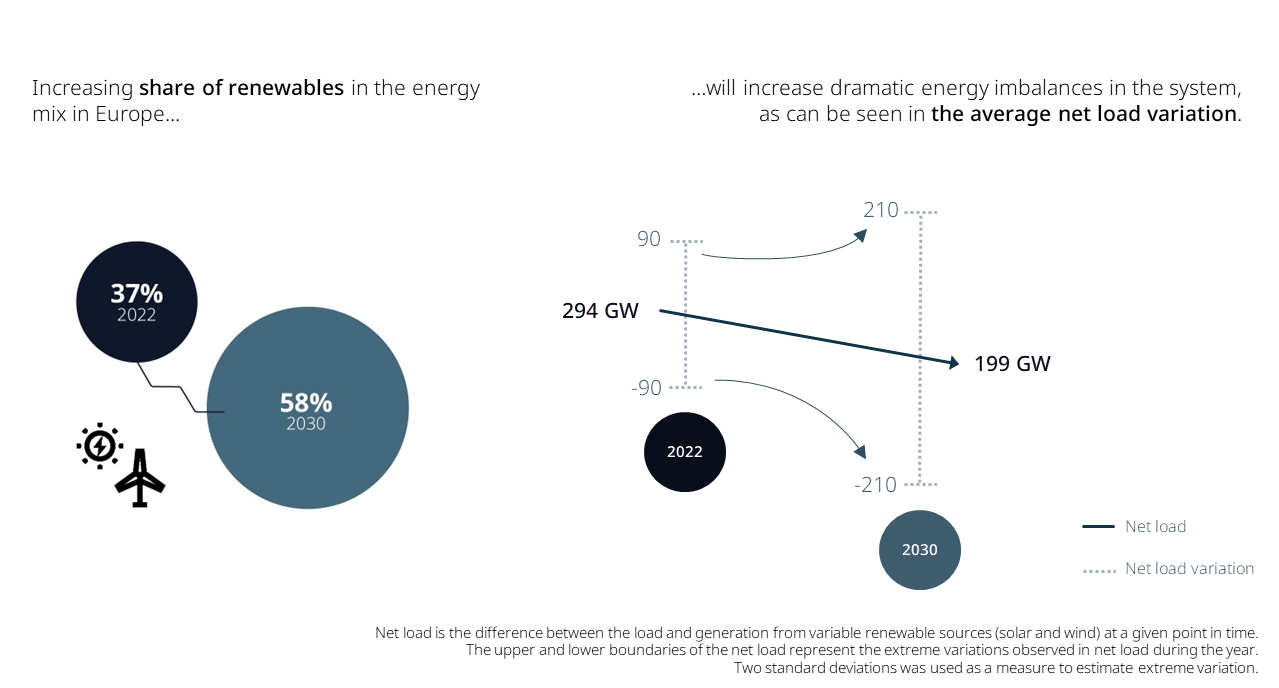 Energy Market Redesign_net load