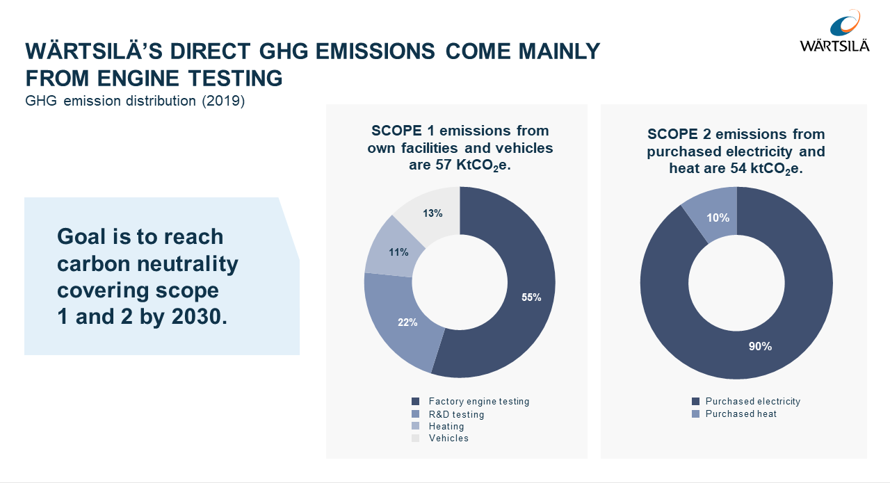GHG emissions