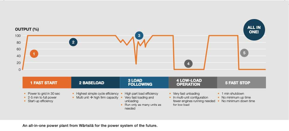 Vietnam power system