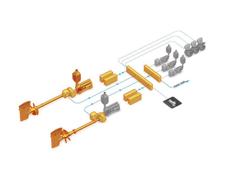 Large RoPax Cross Feeding Mode