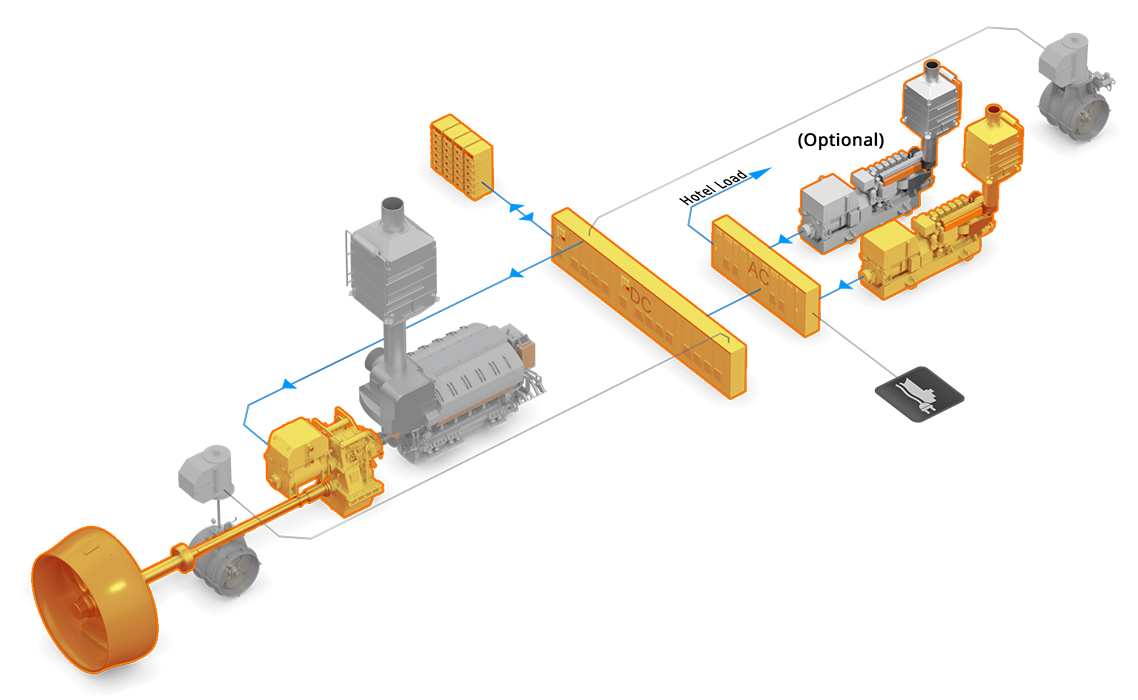 3D illustration System Electric