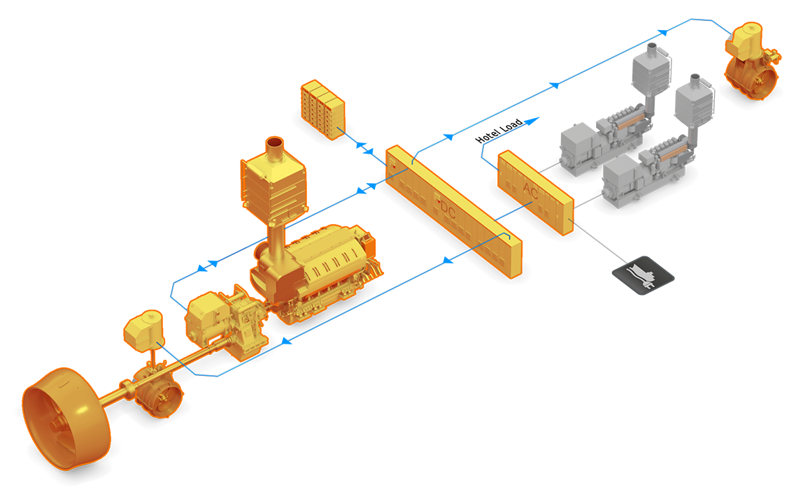 3D illustration System Manoeuvring