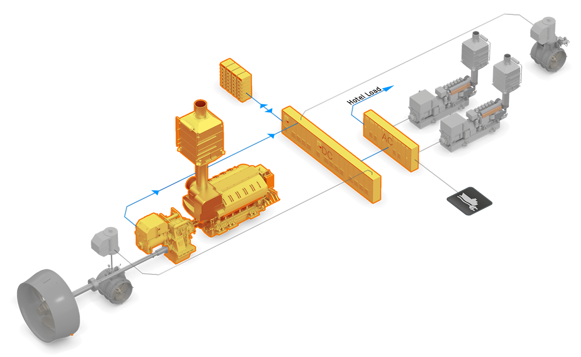 3D illustration System ME genset