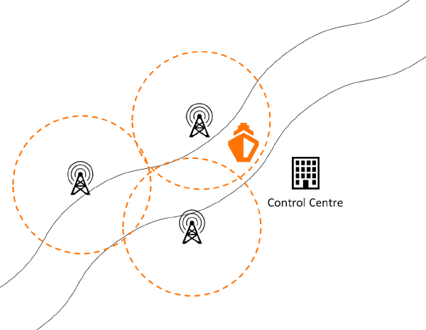 River Information Systems - process