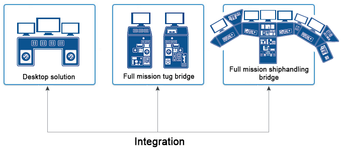 Tug-sim-configuration