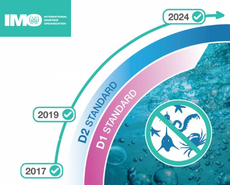 IMO regulation and deadline for D2 compliant BWMS; Five steps to compliance
