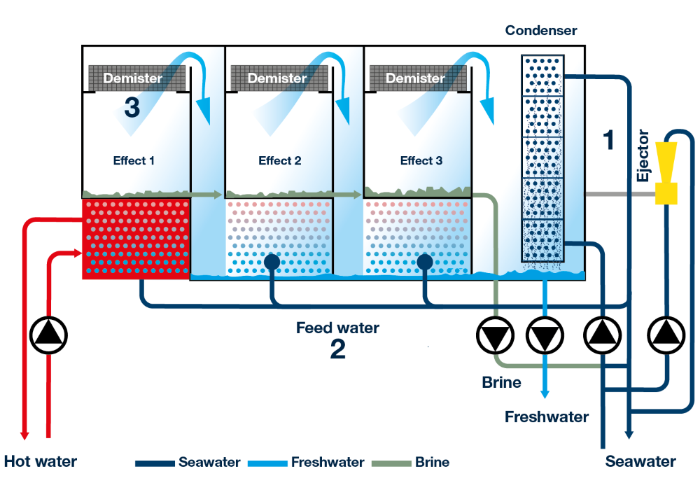 HiTE process illustration