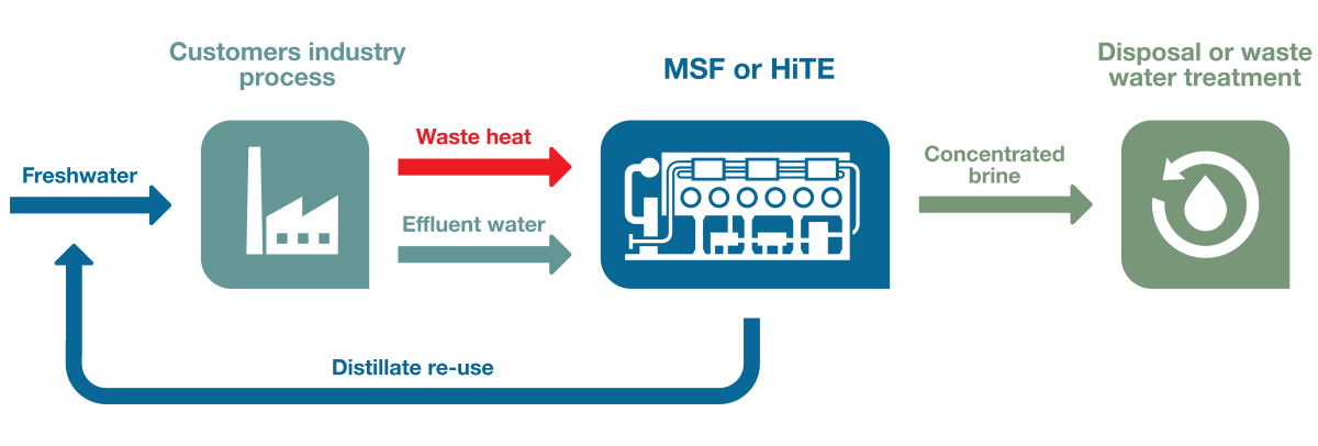 process illustration fwg industry_1200
