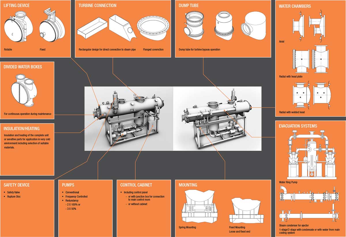 Water cooled condenser infographic