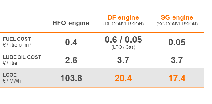 Levelised cost of energy