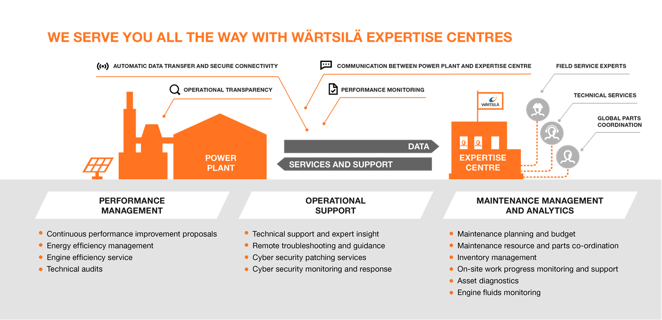 We serve you all the way