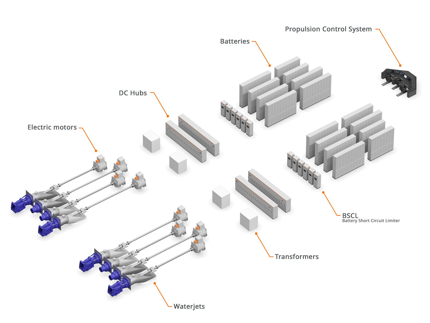 propulsion, battery and energy storage systems setup