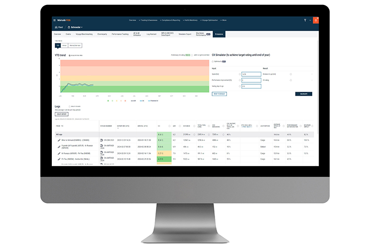 Monitor with CII dashboard
