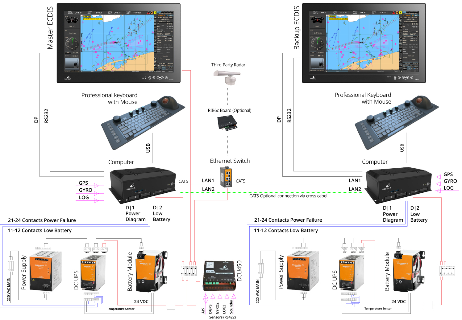 hardware diagram of Navi-Sailor Ecdis