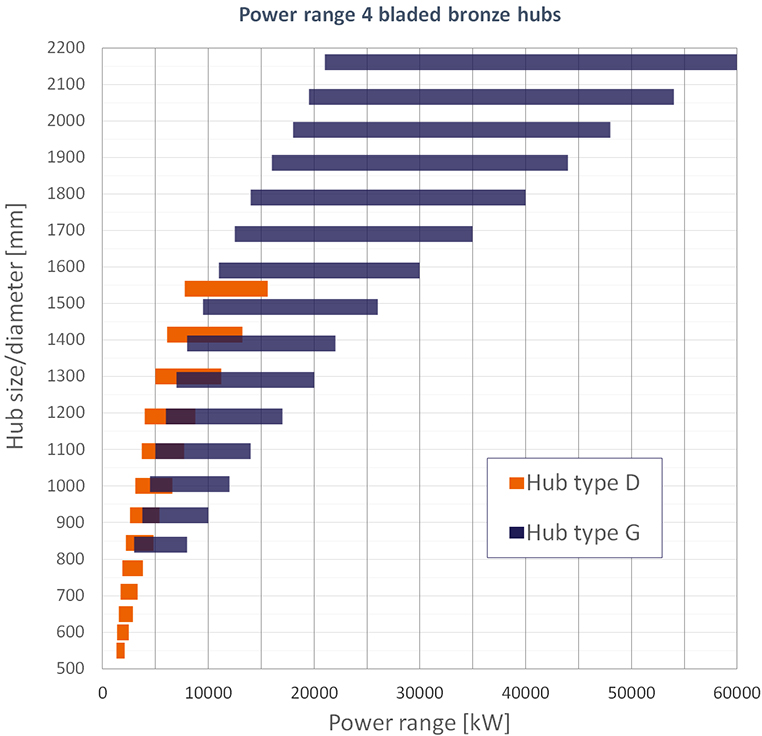 CPP technical information graph