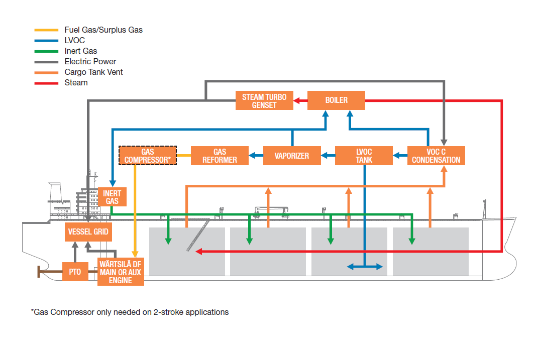 Tanker Schematic
