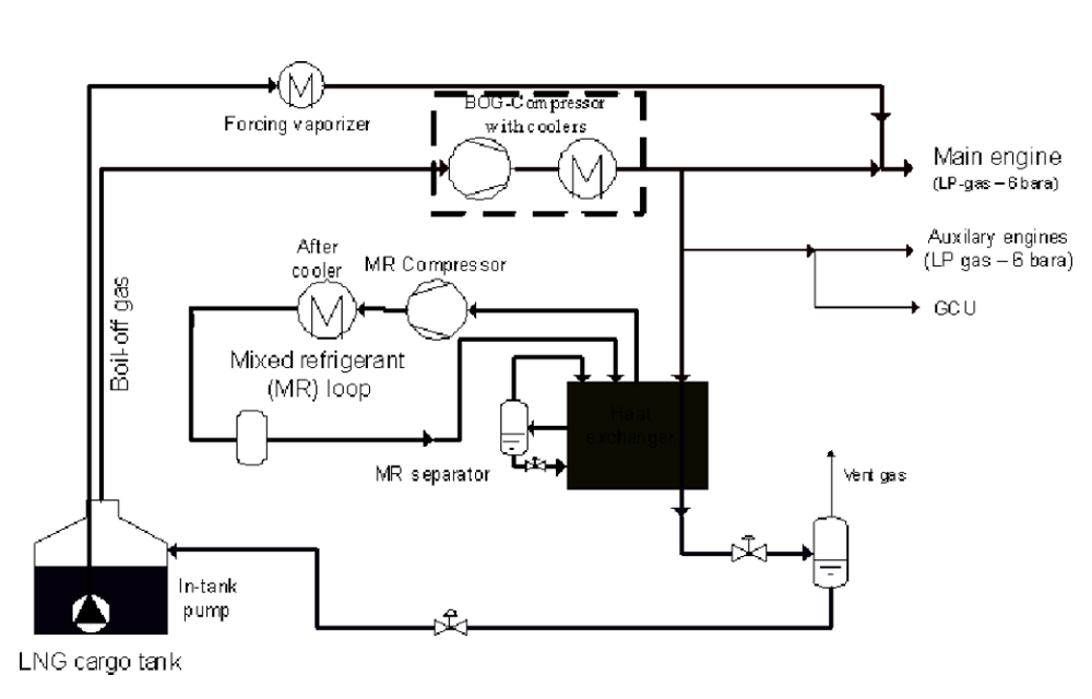 Mixed refrigerant MR loop
