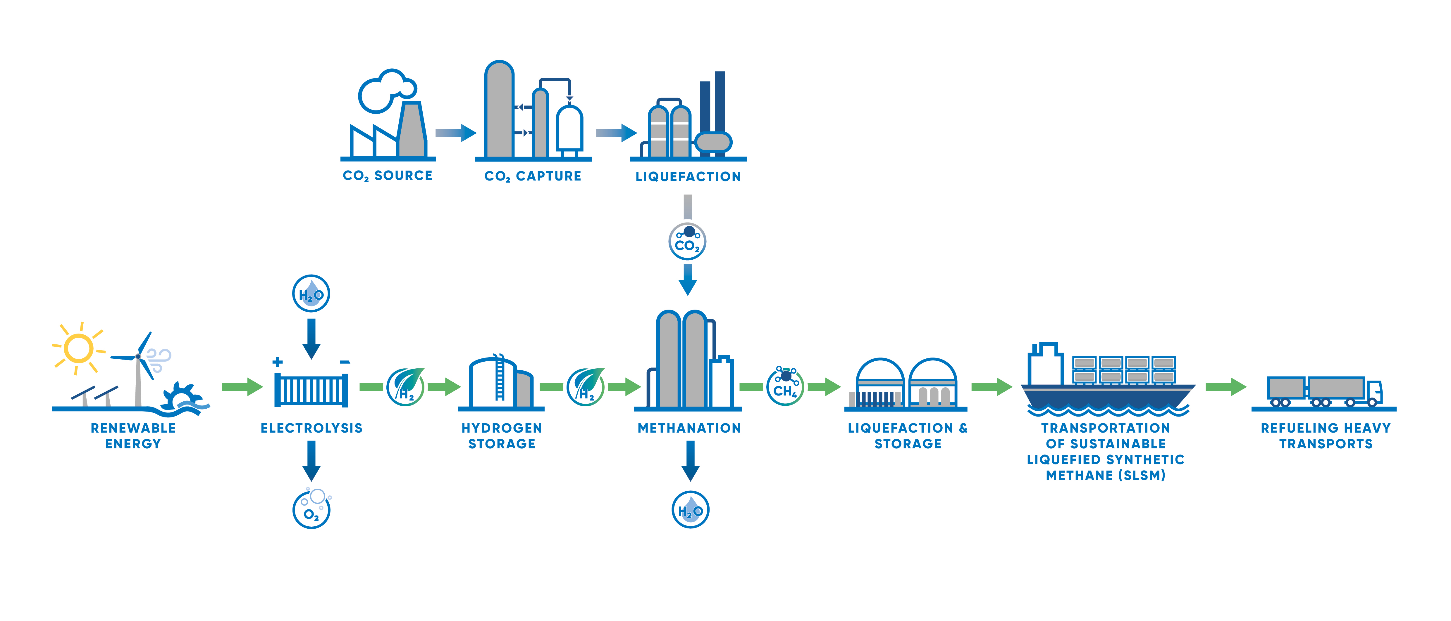 Power to X Infographic
