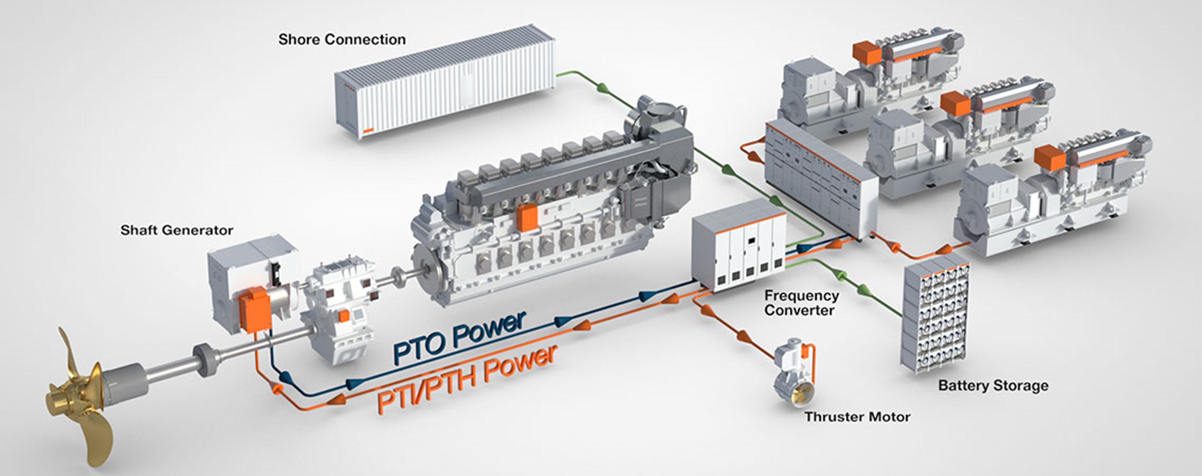 ShaftGen-PTO-PTI-PTH-Hybrid