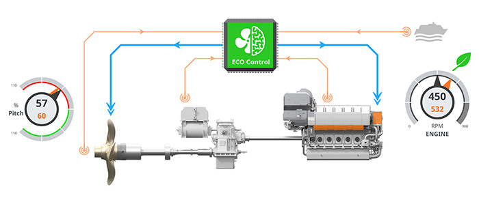 Wärtsilä EcoControl for retrofit graphic