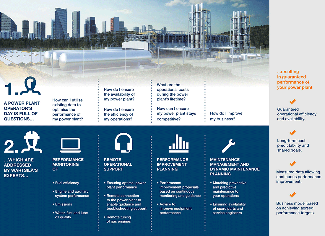 Wartsila-GAP-infograph-power-plants-1100-800