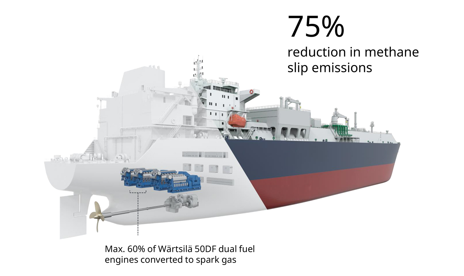 3D illustration of a ship with Spark gas conversion for Wärtsilä 50DF engines