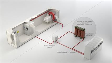 Wartsila engineers offer technical solutions for cold ironing3