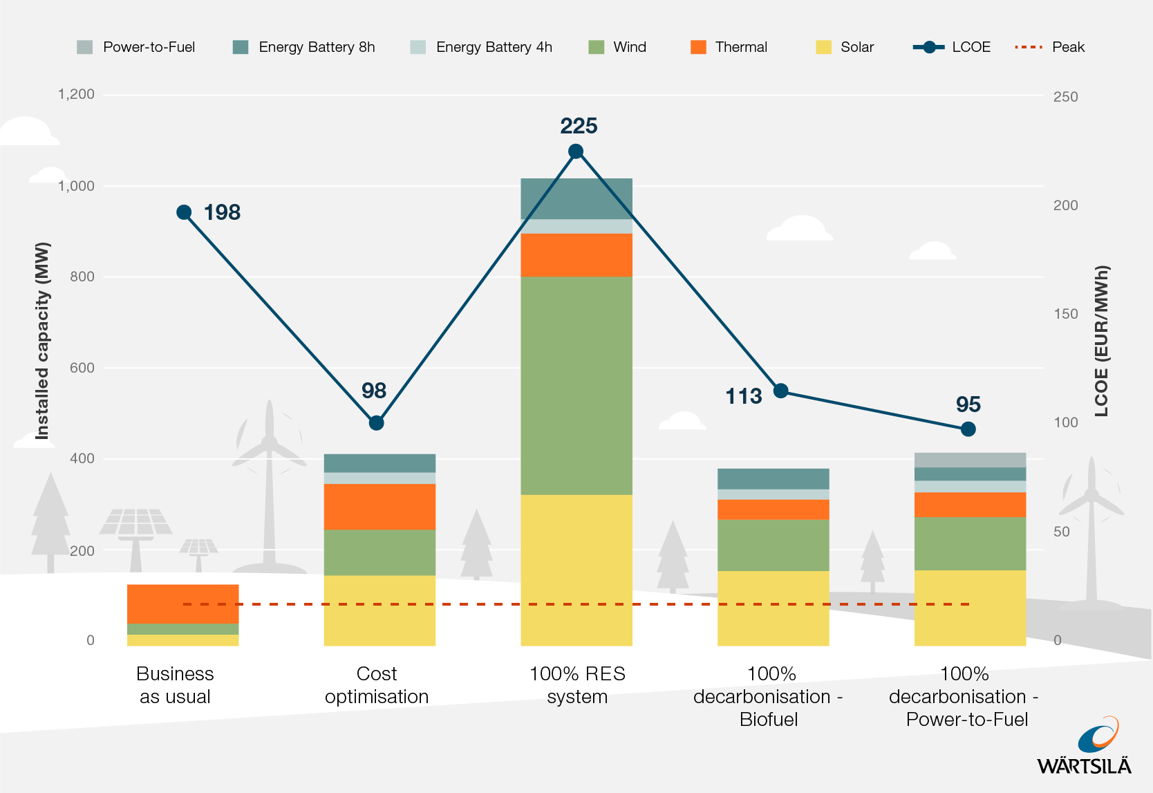 Greek islands power modelling infographic